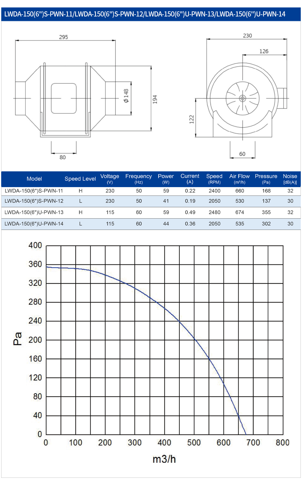 Commercial Kitchen Ventilation System - 150mm AC-ventilator van kunststof, ventilatiesysteem, 115V