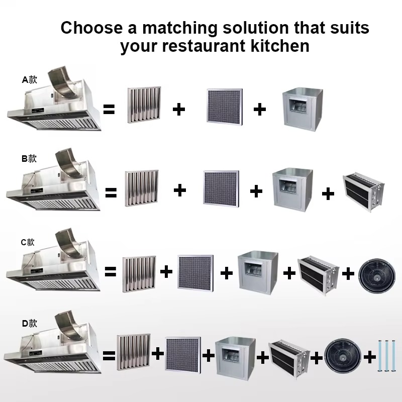Commerciële aanpasbare 201 roe - Commercial Kitchen Ventilation System recensie en prijs