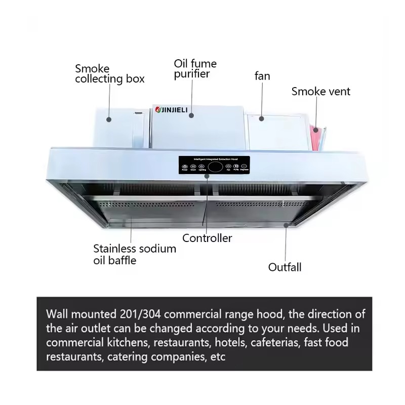 Commerciële aanpasbare 201 roe - Commercial Kitchen Ventilation System recensie en prijs