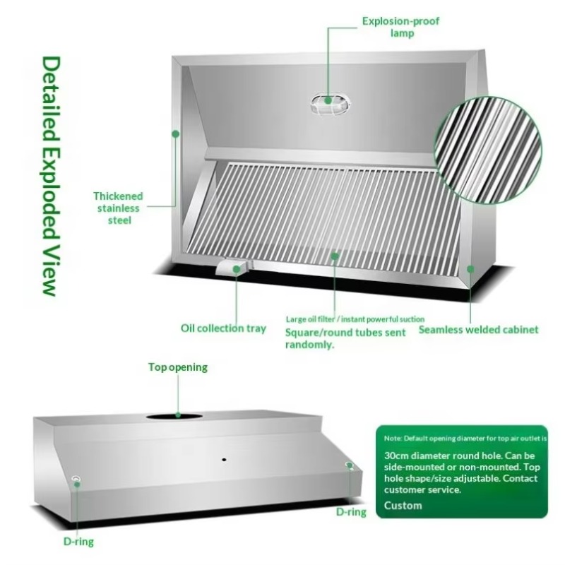 Commerciële aanpasbare wandgem - Commercial Kitchen And recensie en prijs