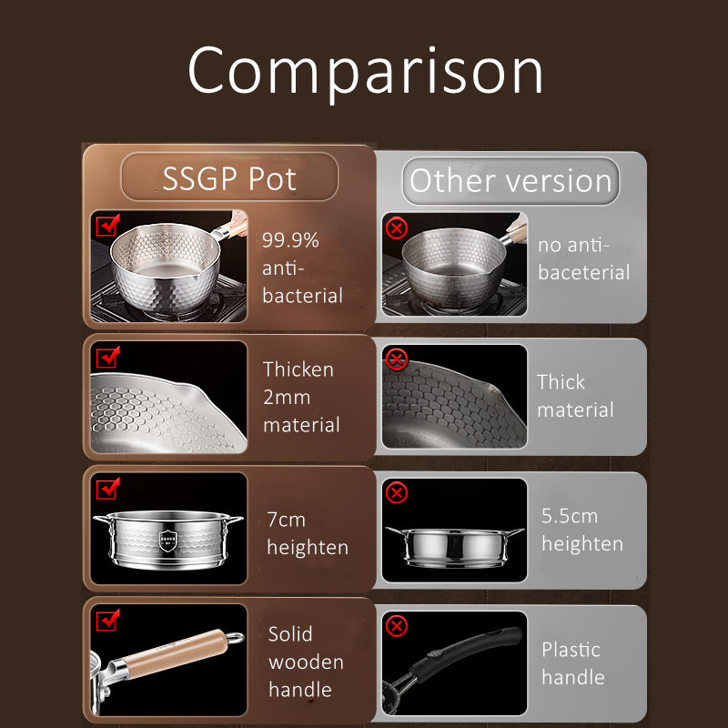 Luxe GEDO 99,9% antibacteriële - Soup Kettle Warmer recensie en prijs
